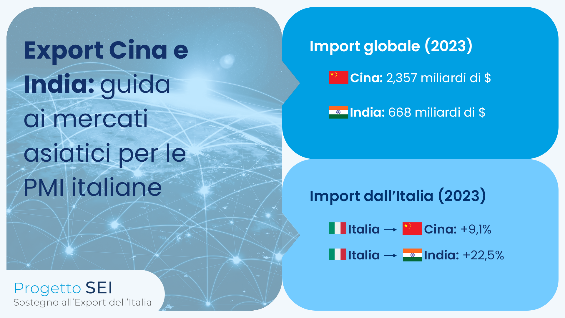 alt= Export verso Cina e India: import globale e crescita delle importazioni dall’Italia nel 2023