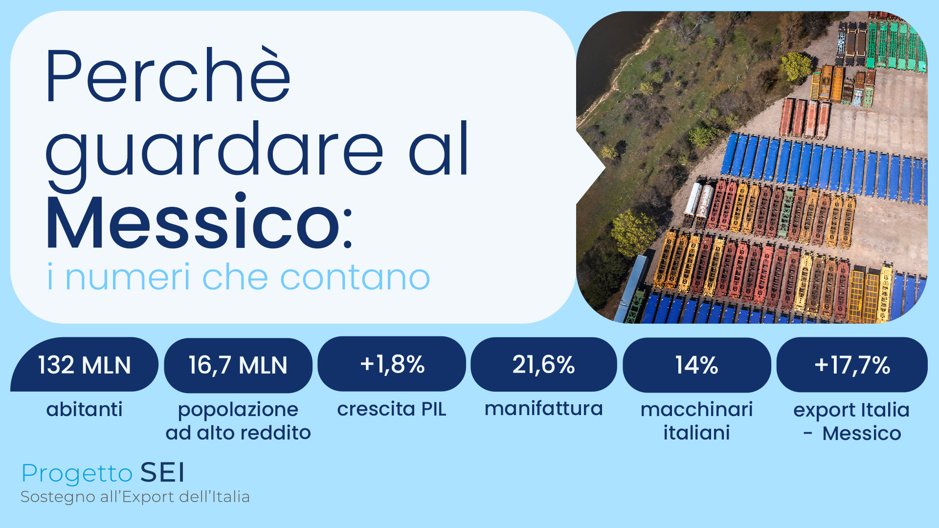 Alt text=Export prodotti farmaceutici Made in Italy: Italia leader mondiale con crescita del commercio farmaci +3,5% entro 2028.